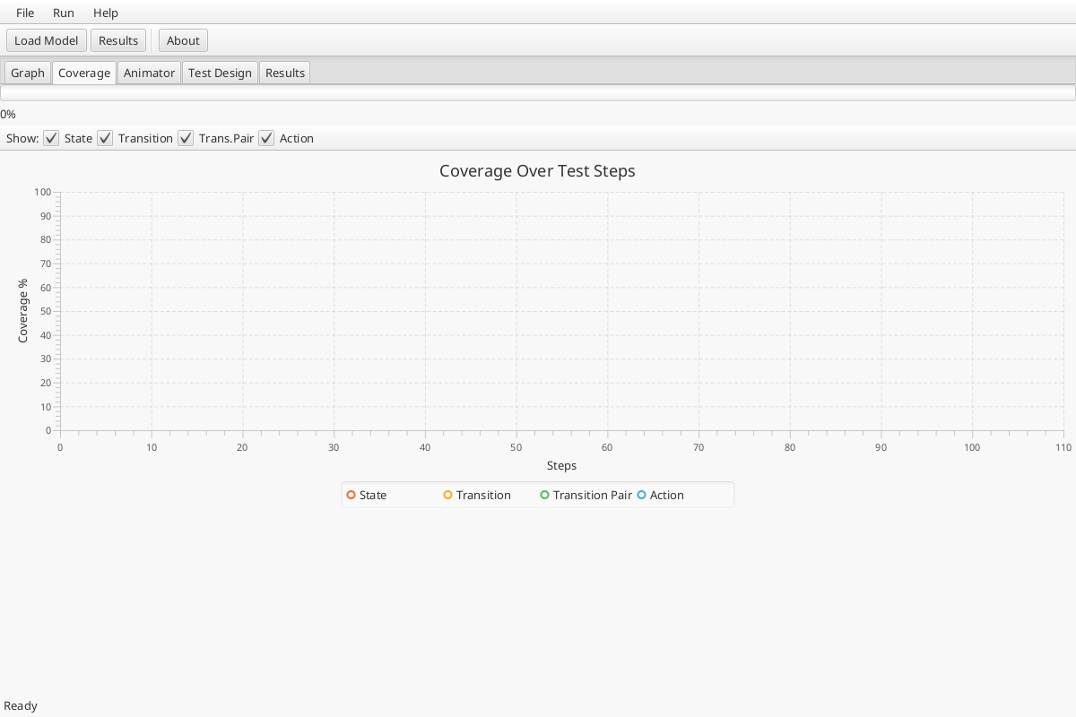 ModelJUnit JavaFX application